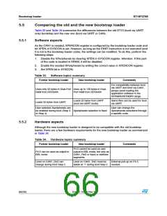 浏览型号ST10F276S-4T3的Datasheet PDF文件第66页
