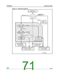 浏览型号ST10F276S-4T3的Datasheet PDF文件第71页