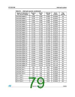 浏览型号ST10F276S-4T3的Datasheet PDF文件第79页