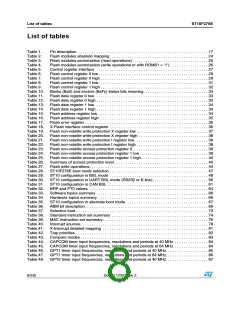 浏览型号ST10F276S-4T3的Datasheet PDF文件第8页
