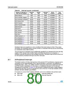 浏览型号ST10F276S-4T3的Datasheet PDF文件第80页