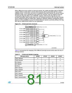 浏览型号ST10F276S-4T3的Datasheet PDF文件第81页