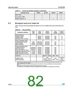浏览型号ST10F276S-4T3的Datasheet PDF文件第82页