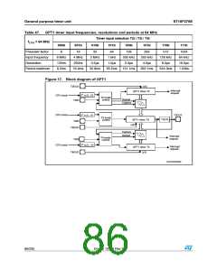 浏览型号ST10F276S-4T3的Datasheet PDF文件第86页