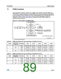 浏览型号ST10F276S-4T3的Datasheet PDF文件第89页
