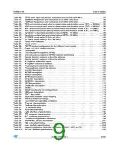 浏览型号ST10F276S-4T3的Datasheet PDF文件第9页