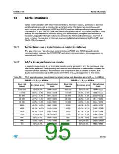 浏览型号ST10F276S-4T3的Datasheet PDF文件第95页