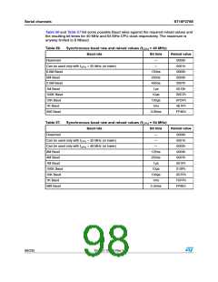 浏览型号ST10F276S-4T3的Datasheet PDF文件第98页