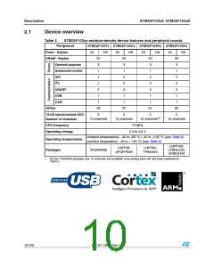 浏览型号STM32F103C8T7的Datasheet PDF文件第10页