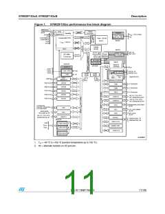 浏览型号STM32F103C8T7的Datasheet PDF文件第11页