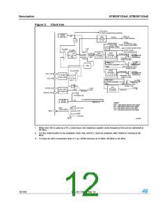 浏览型号STM32F103C8T7的Datasheet PDF文件第12页