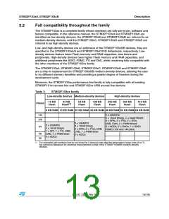 浏览型号STM32F103C8T7的Datasheet PDF文件第13页