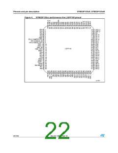 浏览型号STM32F103C8T7的Datasheet PDF文件第22页