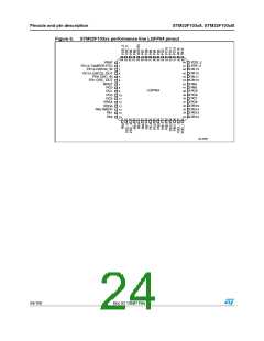 浏览型号STM32F103C8T7的Datasheet PDF文件第24页