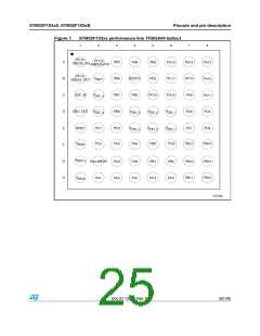 浏览型号STM32F103C8T7的Datasheet PDF文件第25页