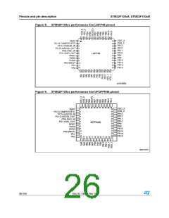 浏览型号STM32F103C8T7的Datasheet PDF文件第26页
