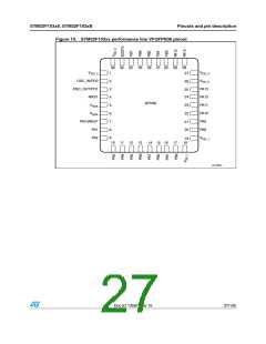 浏览型号STM32F103C8T7的Datasheet PDF文件第27页