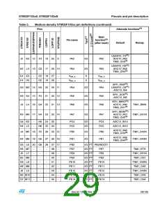 浏览型号STM32F103C8T7的Datasheet PDF文件第29页
