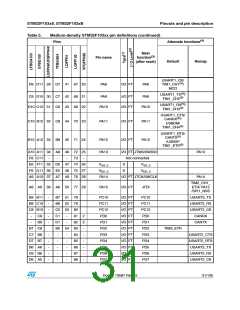 浏览型号STM32F103C8T7的Datasheet PDF文件第31页