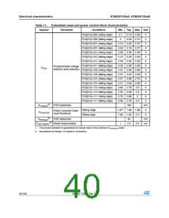 浏览型号STM32F103C8T7的Datasheet PDF文件第40页