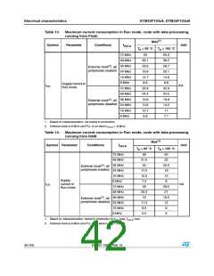 浏览型号STM32F103C8T7的Datasheet PDF文件第42页