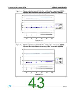 浏览型号STM32F103C8T7的Datasheet PDF文件第43页