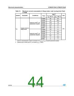 浏览型号STM32F103C8T7的Datasheet PDF文件第44页