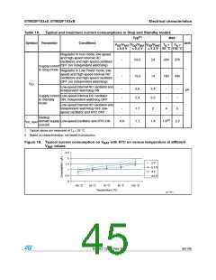 浏览型号STM32F103C8T7的Datasheet PDF文件第45页