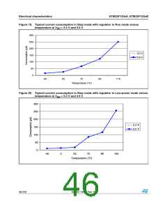 浏览型号STM32F103C8T7的Datasheet PDF文件第46页