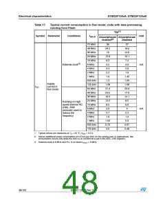 浏览型号STM32F103C8T7的Datasheet PDF文件第48页