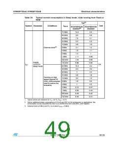 浏览型号STM32F103C8T7的Datasheet PDF文件第49页