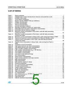 浏览型号STM32F103C8T7的Datasheet PDF文件第5页