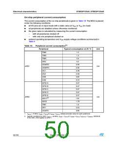 浏览型号STM32F103C8T7的Datasheet PDF文件第50页