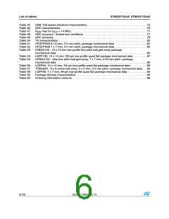 浏览型号STM32F103C8T7的Datasheet PDF文件第6页