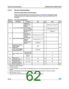 浏览型号STM32F103C8T7的Datasheet PDF文件第62页