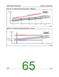 浏览型号STM32F103C8T7的Datasheet PDF文件第65页
