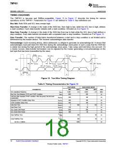 浏览型号TMP451的Datasheet PDF文件第18页