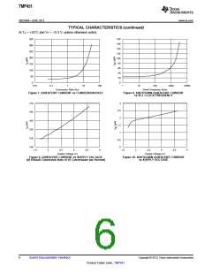 浏览型号TMP451的Datasheet PDF文件第6页