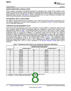 浏览型号TMP451的Datasheet PDF文件第8页