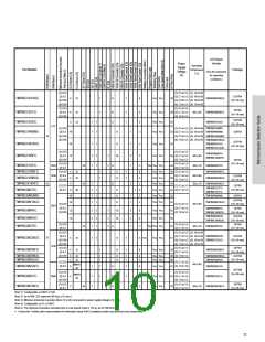 浏览型号TMP89FM42UG的Datasheet PDF文件第10页