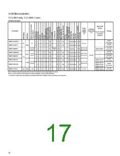 浏览型号TMP89FM42UG的Datasheet PDF文件第17页