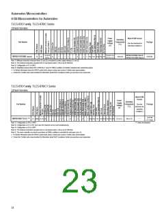 浏览型号TMP89FM42UG的Datasheet PDF文件第23页