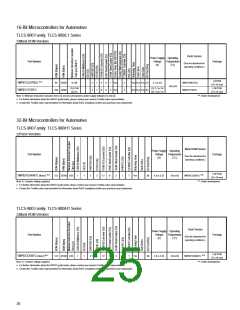 浏览型号TMP89FM42UG的Datasheet PDF文件第25页