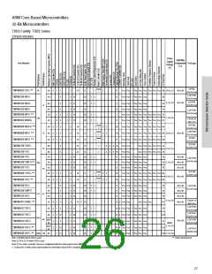 浏览型号TMP89FM42UG的Datasheet PDF文件第26页