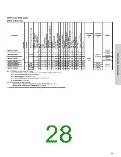 浏览型号TMP89FM42UG的Datasheet PDF文件第28页