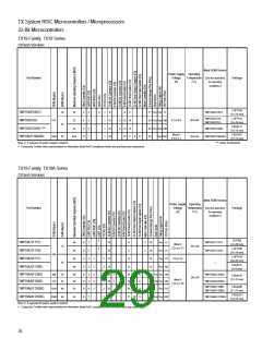 浏览型号TMP89FM42UG的Datasheet PDF文件第29页