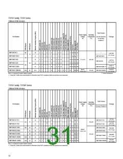 浏览型号TMP89FM42UG的Datasheet PDF文件第31页