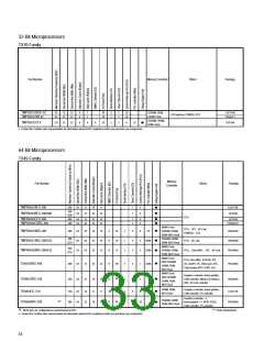 浏览型号TMP89FM42UG的Datasheet PDF文件第33页