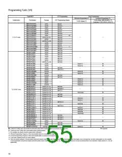 浏览型号TMP89FM42UG的Datasheet PDF文件第55页