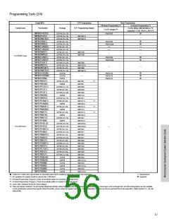 浏览型号TMP89FM42UG的Datasheet PDF文件第56页